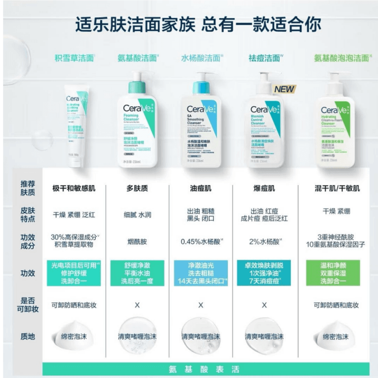 CeraVe Foaming Cleanser - изображение 5
