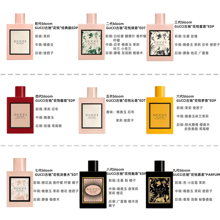 Парфюм Gucci Bloom EDT - изображение 2