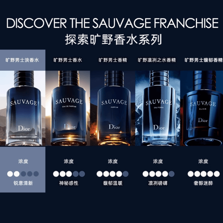 Dior Sauvage EDT - изображение 3