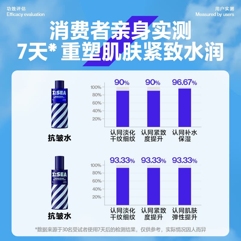 120ml+120ml+20g - изображение 7