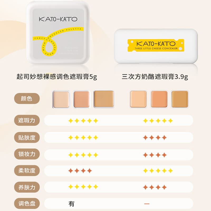 KATO N012 ( 5g - изображение 4