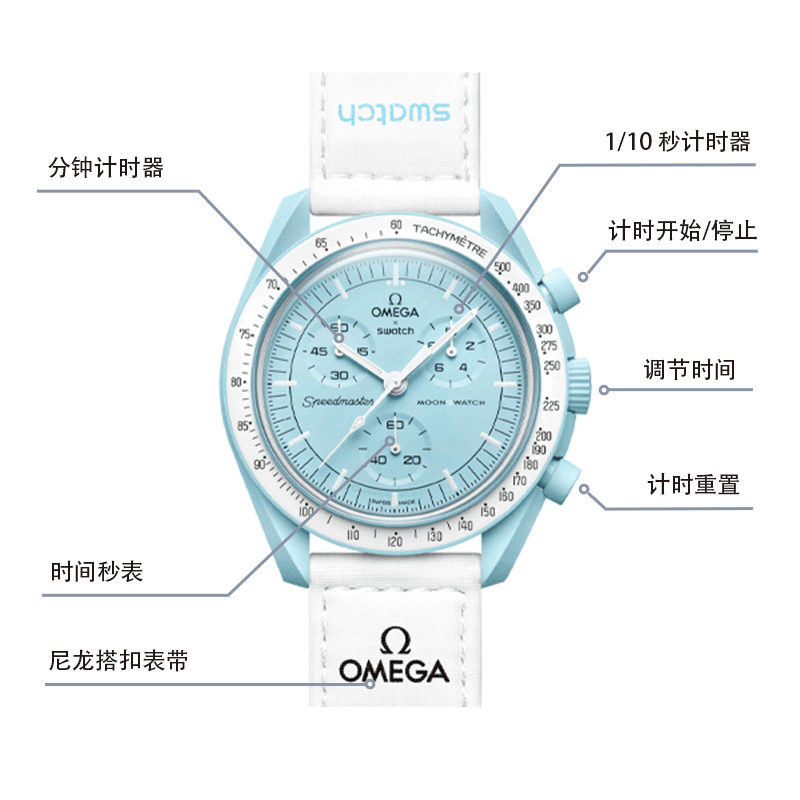 Часы Swatch x Omega SO33L100 - изображение 4
