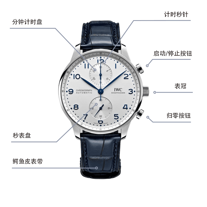 Часы IWC IWC 41mm IW371605 - изображение 5