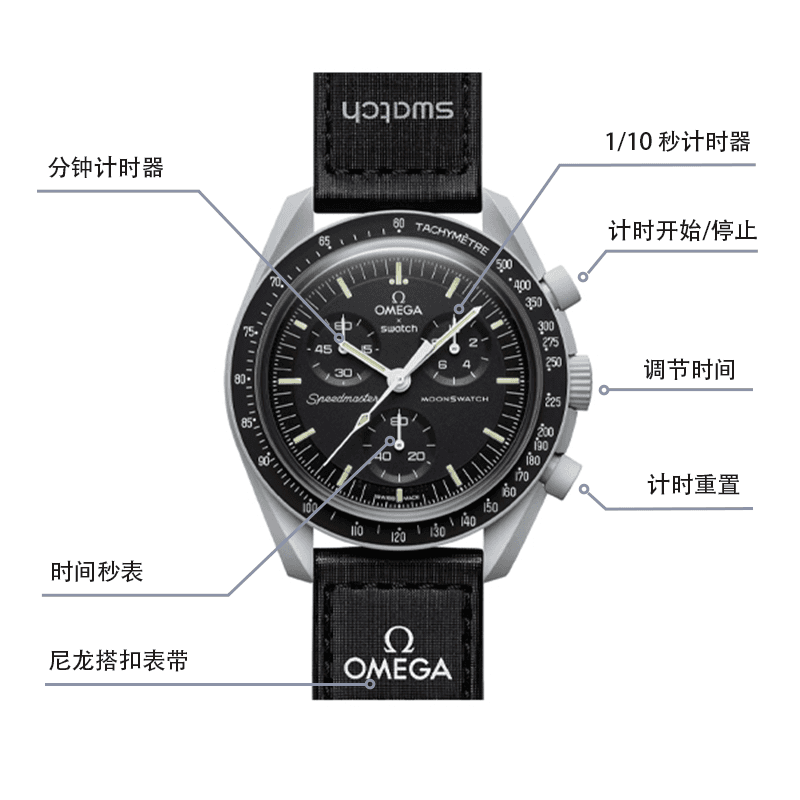 Часы Swatch x Omega SO33M100 - изображение 7