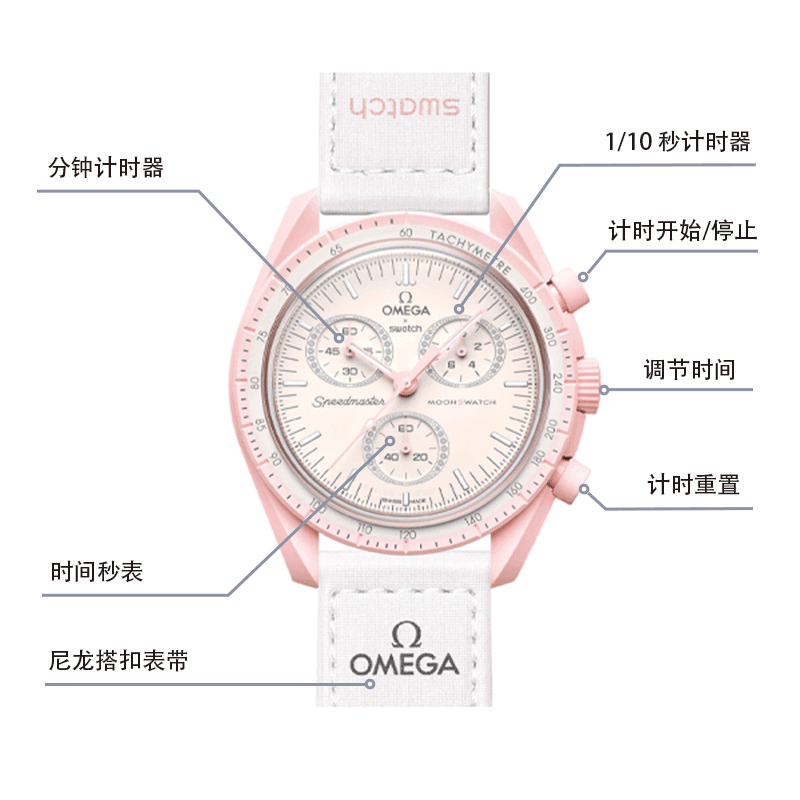 Часы Swatch x Omega SO33P100 - изображение 5