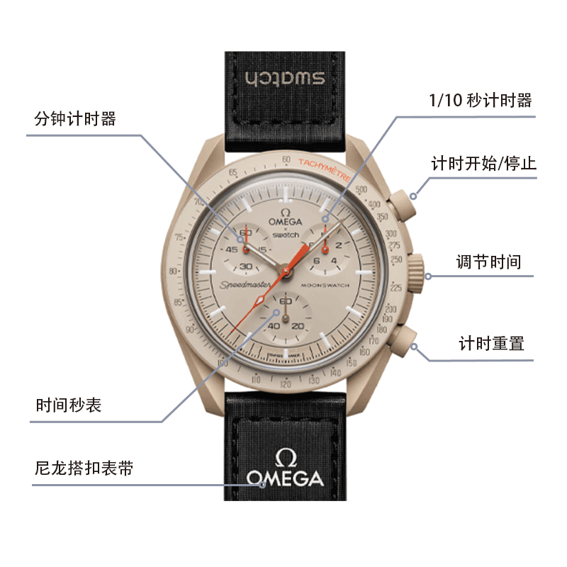 Часы OMEGA x SWATCH BIOCERAMIC MOONSWATCH SO33C100 - изображение 8