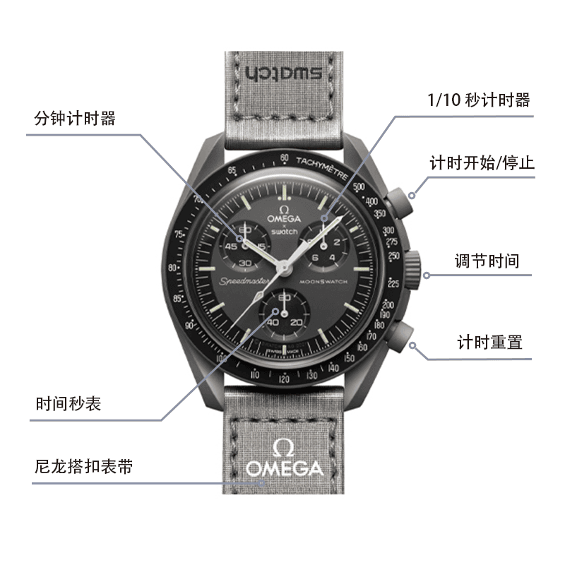 Часы Swatch x Omega SO33A100 - изображение 6
