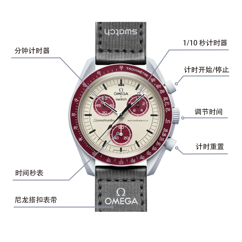 Часы Swatch x Omega SO33M101 - изображение 4