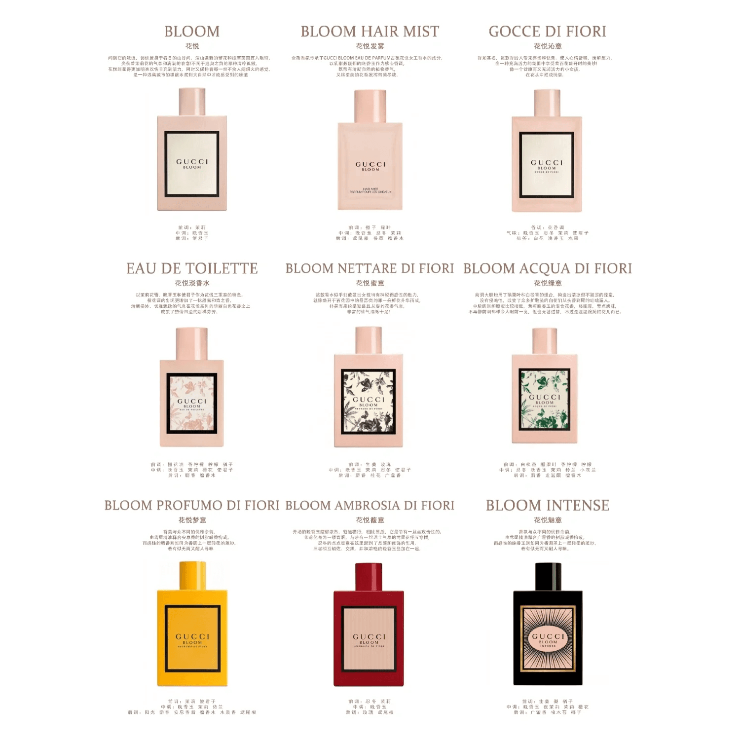Парфюм Gucci Bloom EDT - изображение 5