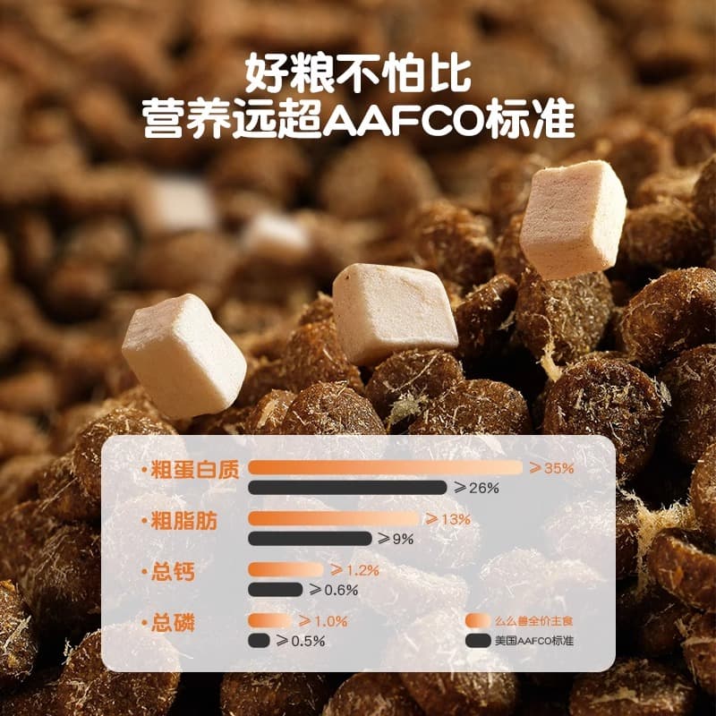 1.5kg1.5kg*21.5kg*3 - изображение 7