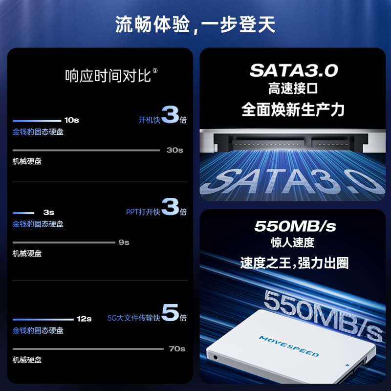 MOVE SPEED 512G 1T 2T SSD sata3 - изображение 7