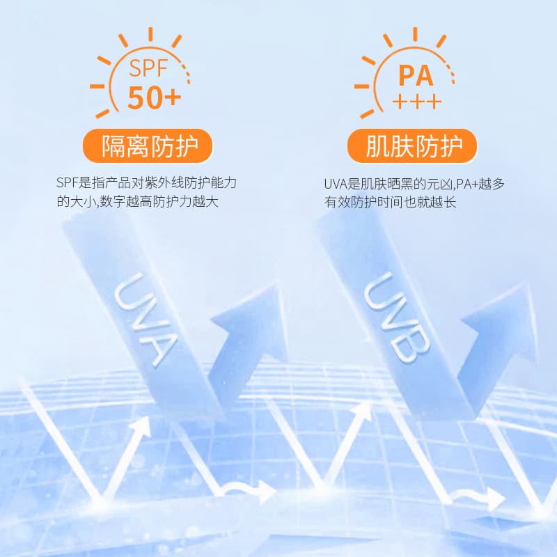 Lancer King SPF50+PA++ 40g40g*240g*3 - изображение 6