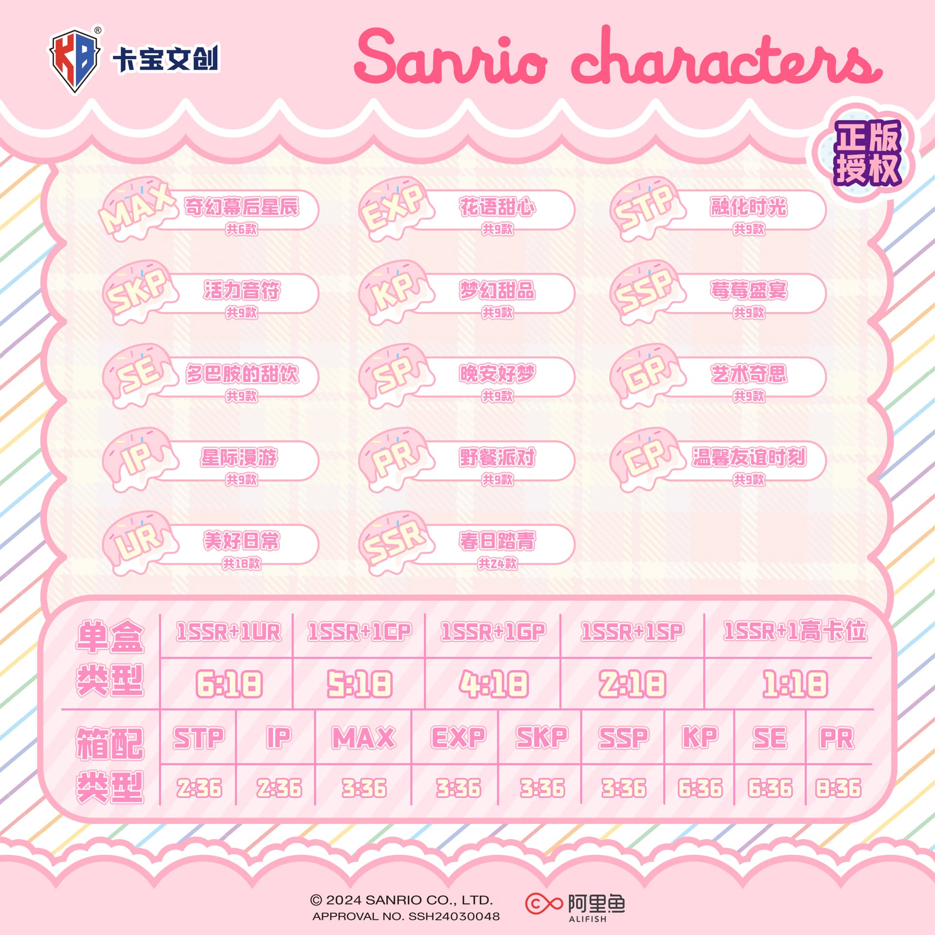 x Sanrio IP18 - изображение 5