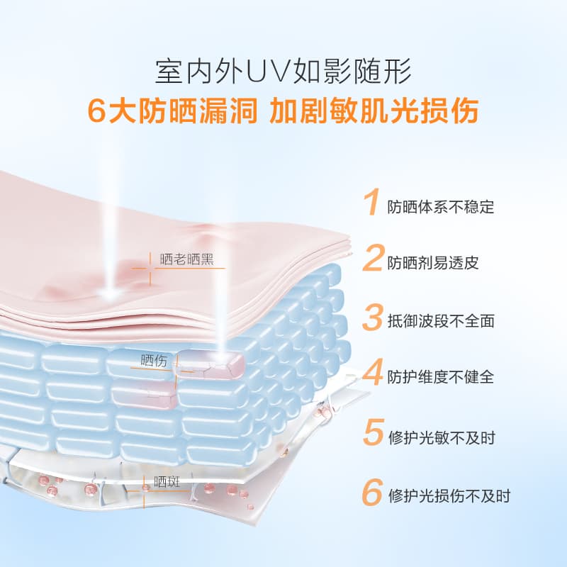 SPF48 PA++ 50g15g - изображение 4