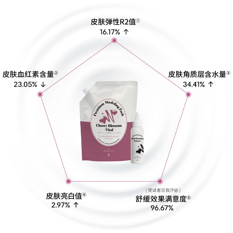 Маска для лица 1000g+100ml - изображение 7