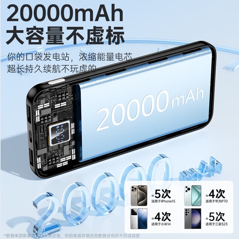 STIGER 20000mAh 22.5W 3C LED - изображение 5