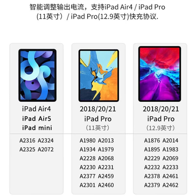 STIGER 15 USB-C 15iPad 20W - изображение 4