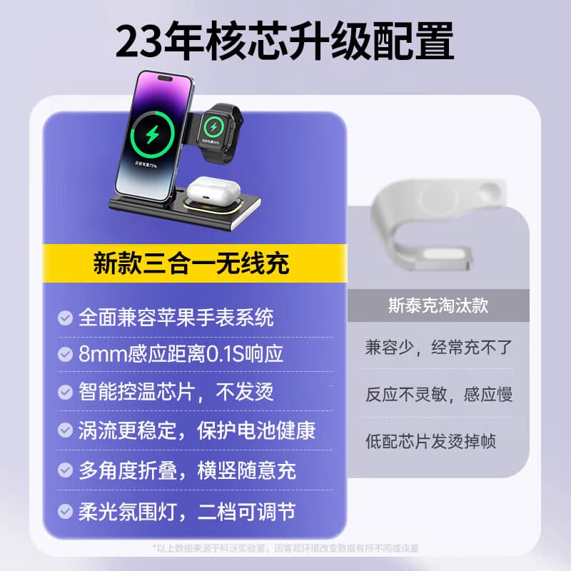 STIGER iPhone15141312 15W - изображение 4
