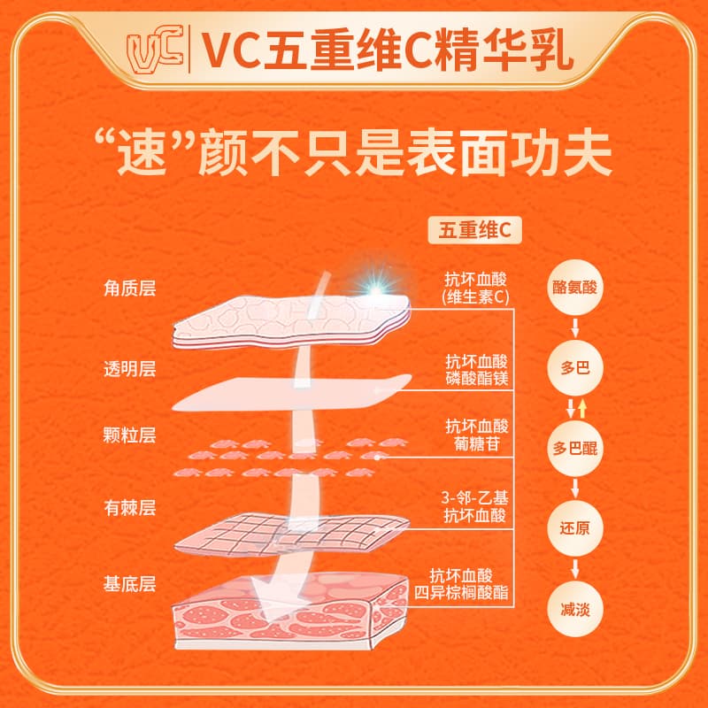 VC C 60ml - изображение 3
