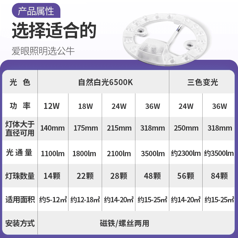 BULL led - изображение 3