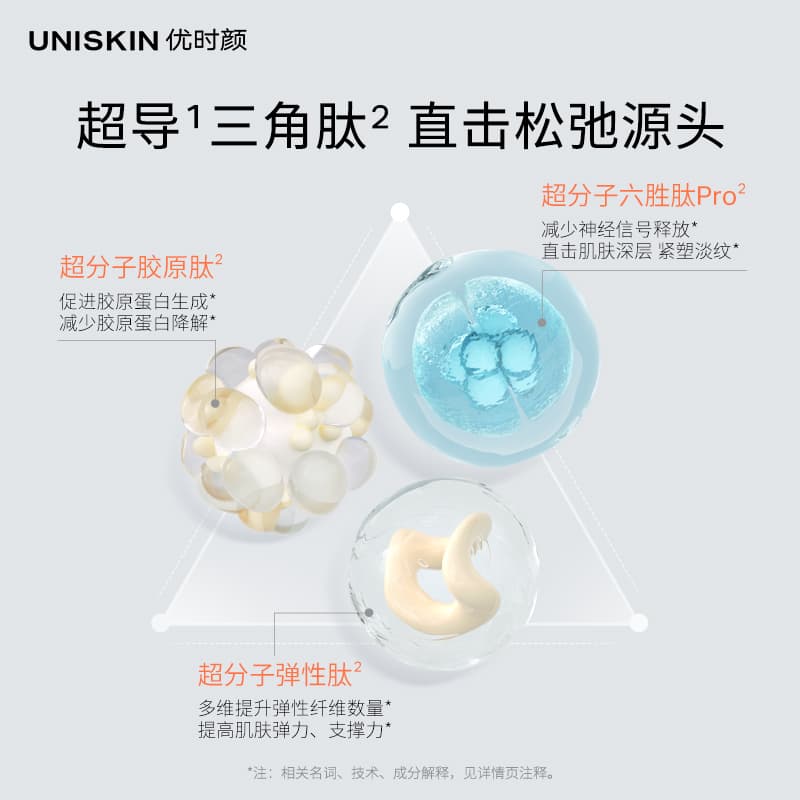 Маска для лица UNISKIN 3 18g+35g+50g - изображение 10