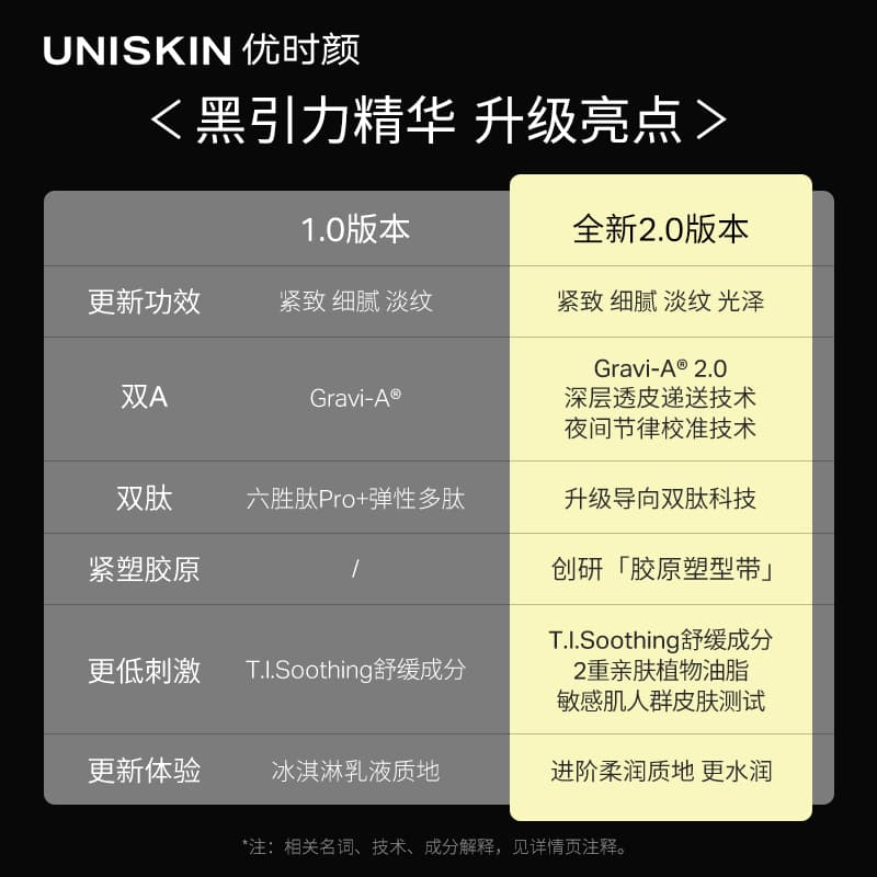 Маска для лица UNISKIN 3 18g+35g+50g - изображение 12