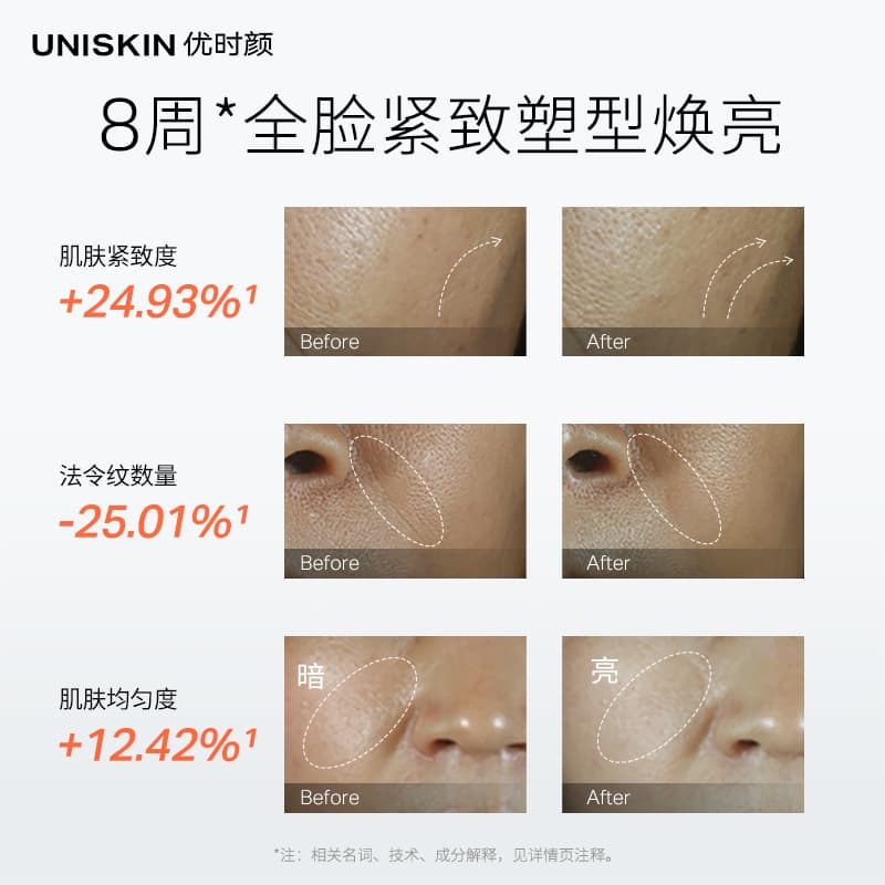 Маска для лица UNISKIN 3 18g+35g+50g - изображение 11