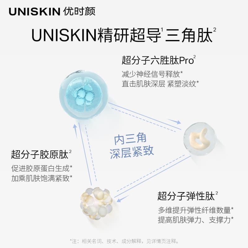 Маска для лица UNISKIN CP 50g+120ml - изображение 10