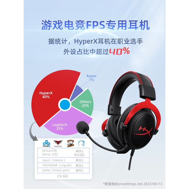 Наушники HP HyperX7.1 - изображение 3