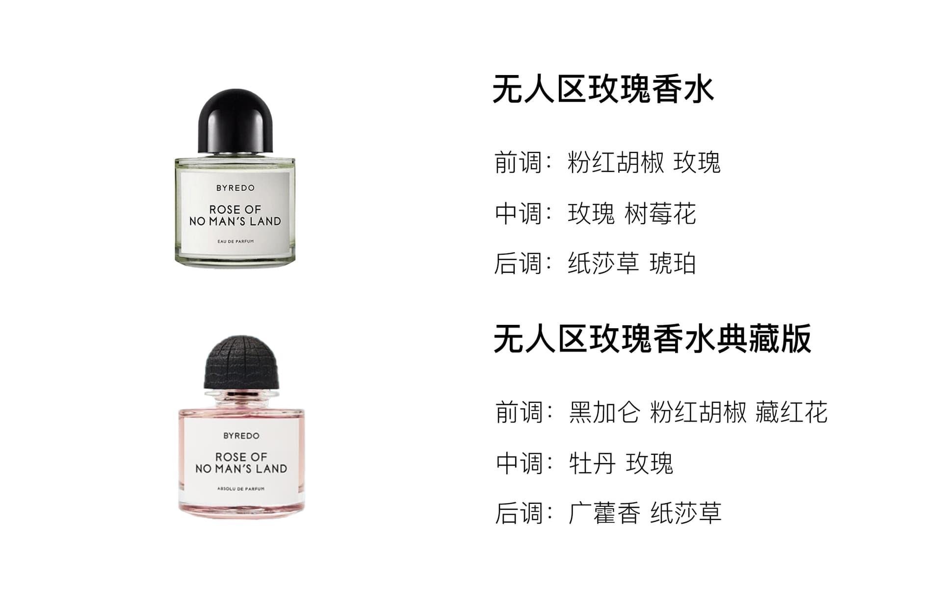 Парфюм BYREDO EDP 7.5ml50ml100ml - изображение 3