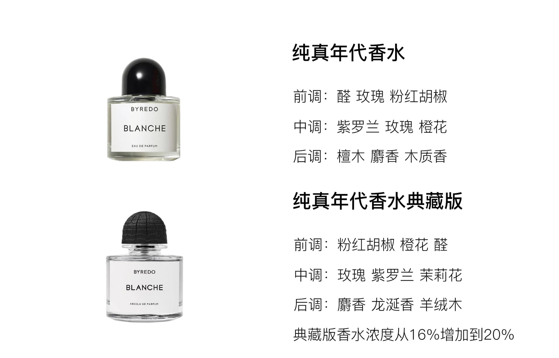 Парфюм Byredo - изображение 2