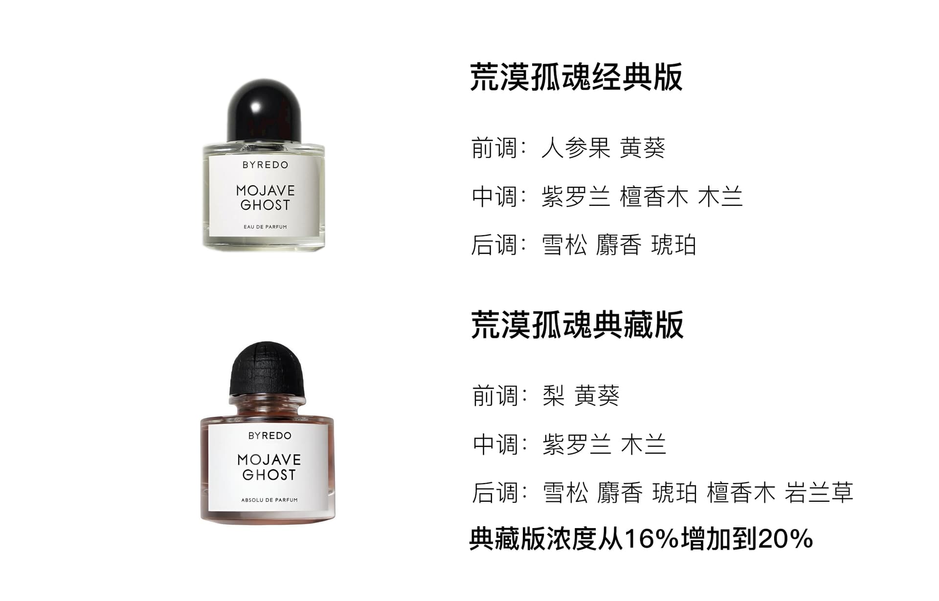 Парфюм BYREDO Desert Ghost EDP - изображение 2