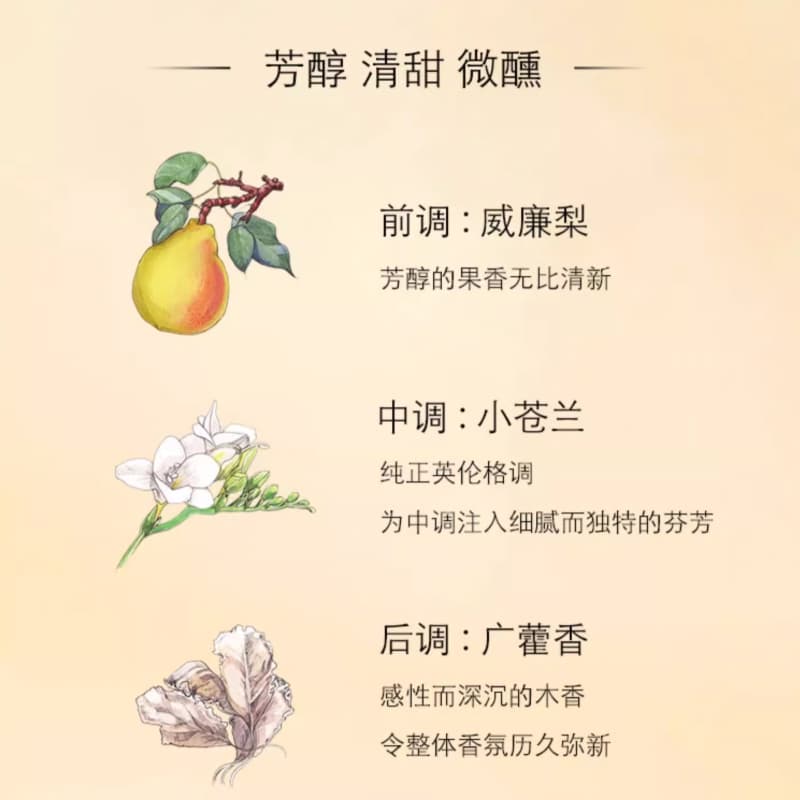 Парфюм Jo Malone English Pear & Freesia EDC - изображение 2