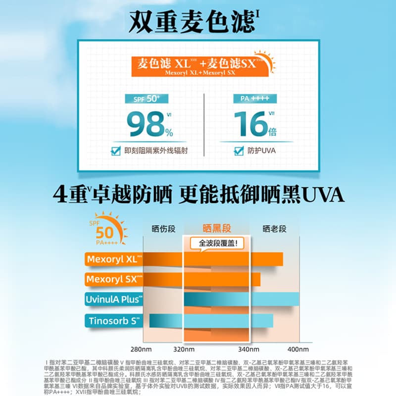 SPF50 PA++ 30ml60ml60ml*2 - изображение 3