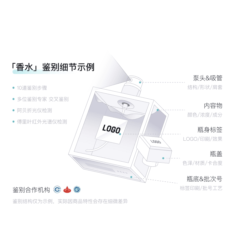 CHANEL Bleu de Chanel - изображение 5